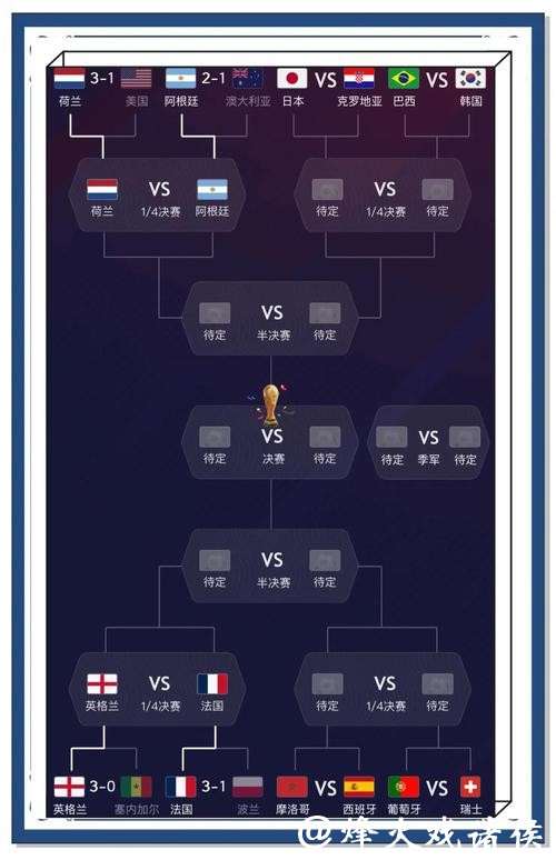 如何快速获取最新世界杯比分信息 如何快速获取最新世界杯比分信息