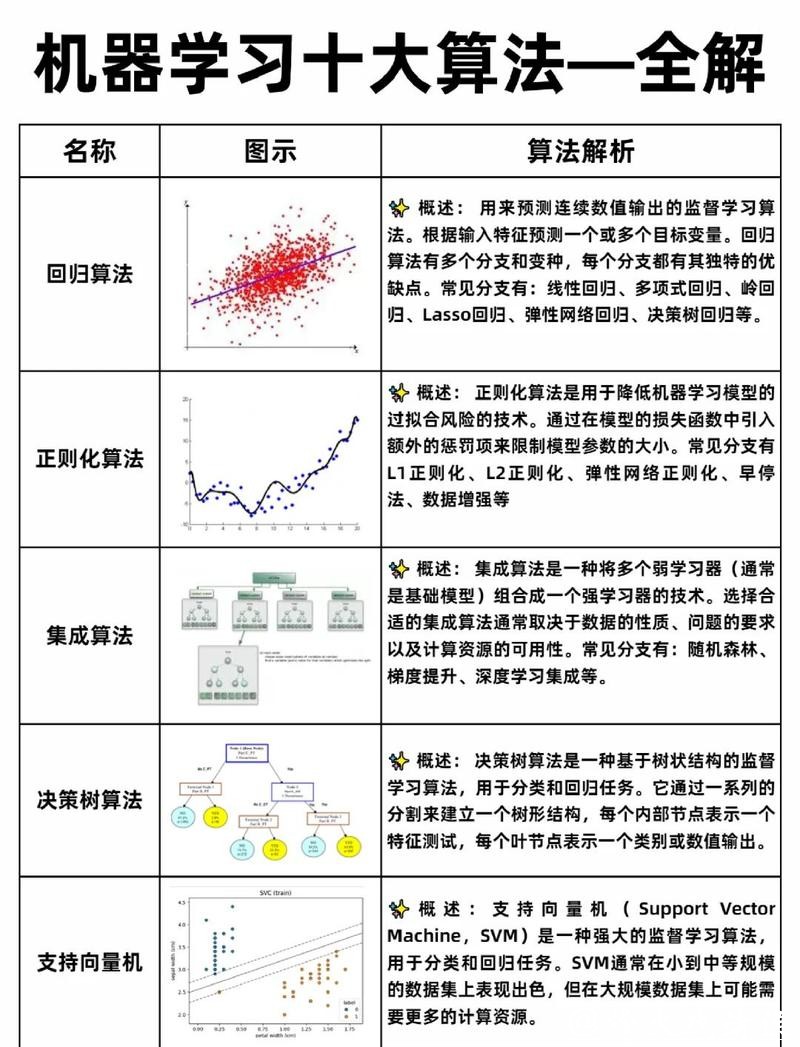 世界杯预测：人工智能的机器学习方法